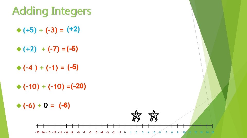 Adding Integers (+5) + (-3) = (+2) + (-7) = (-5) (-4 ) +