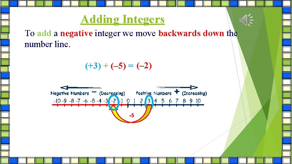 Adding Integers To add a negative integer we move backwards down the number line.