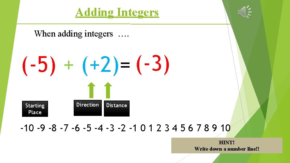 Adding Integers When adding integers …. (-5) + (+2)= (-3) Starting place Starting Place