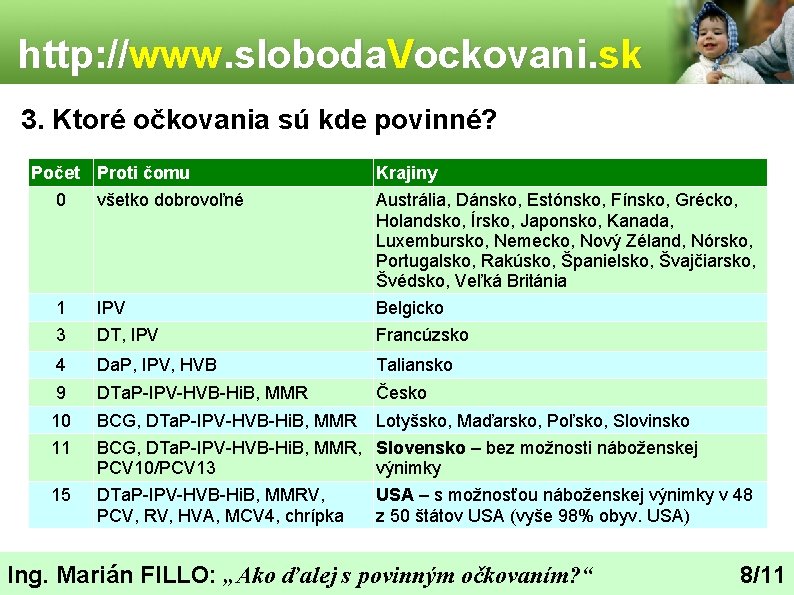 http: //www. sloboda. Vockovani. sk 3. Ktoré očkovania sú kde povinné? Počet Proti čomu