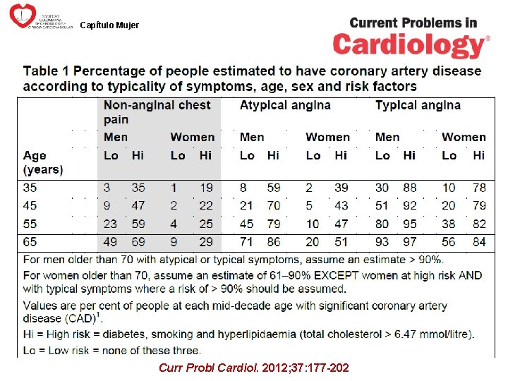 Capítulo Mujer Curr Probl Cardiol. 2012; 37: 177 -202 