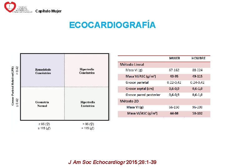 Capítulo Mujer ECOCARDIOGRAFÍA J Am Soc Echocardiogr 2015; 28: 1 -39 