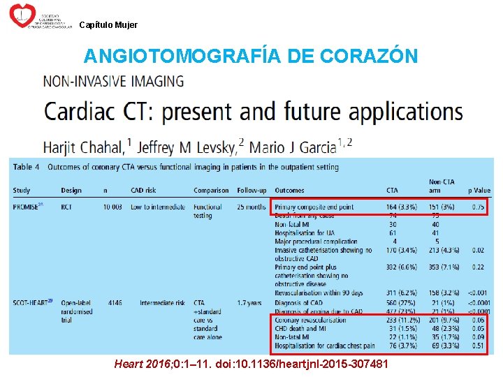 Capítulo Mujer ANGIOTOMOGRAFÍA DE CORAZÓN Heart 2016; 0: 1– 11. doi: 10. 1136/heartjnl-2015 -307481