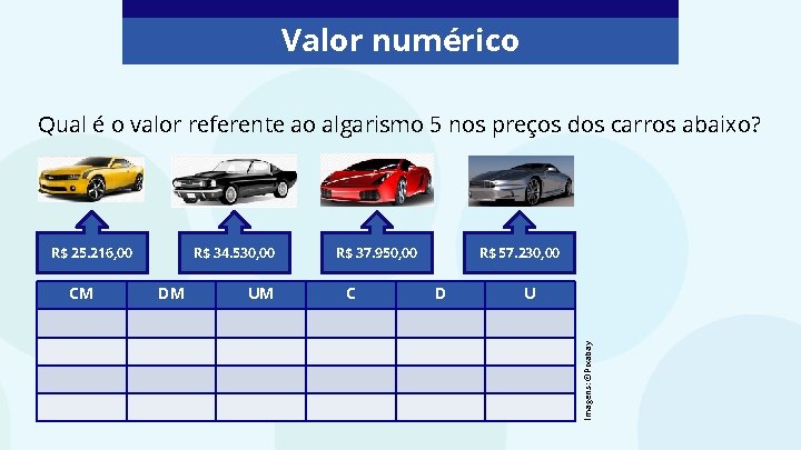 Valor numérico Qual é o valor referente ao algarismo 5 nos preços dos carros