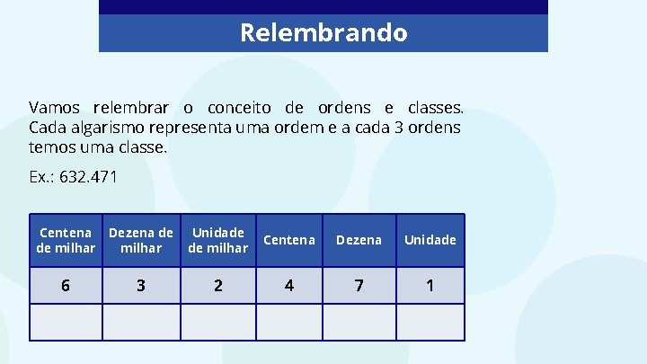 Relembrando Vamos relembrar o conceito de ordens e classes. Cada algarismo representa uma ordem