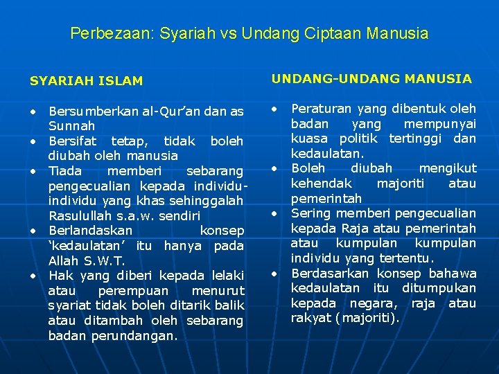 Perbezaan: Syariah vs Undang Ciptaan Manusia SYARIAH ISLAM UNDANG-UNDANG MANUSIA • Bersumberkan al-Qur’an dan