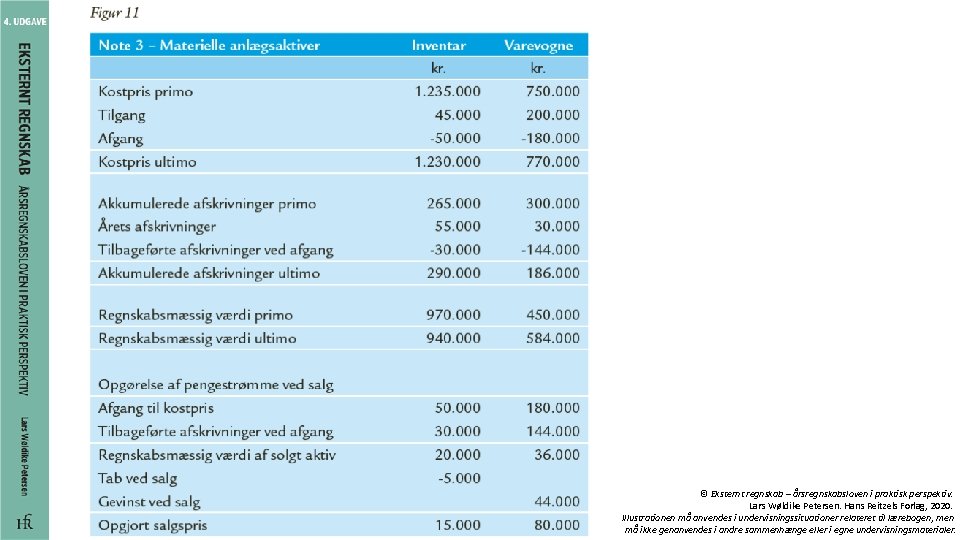© Eksternt regnskab – årsregnskabsloven i praktisk perspektiv. Lars Wøldike Petersen. Hans Reitzels Forlag,