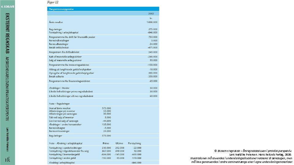 © Eksternt regnskab – årsregnskabsloven i praktisk perspektiv. Lars Wøldike Petersen. Hans Reitzels Forlag,