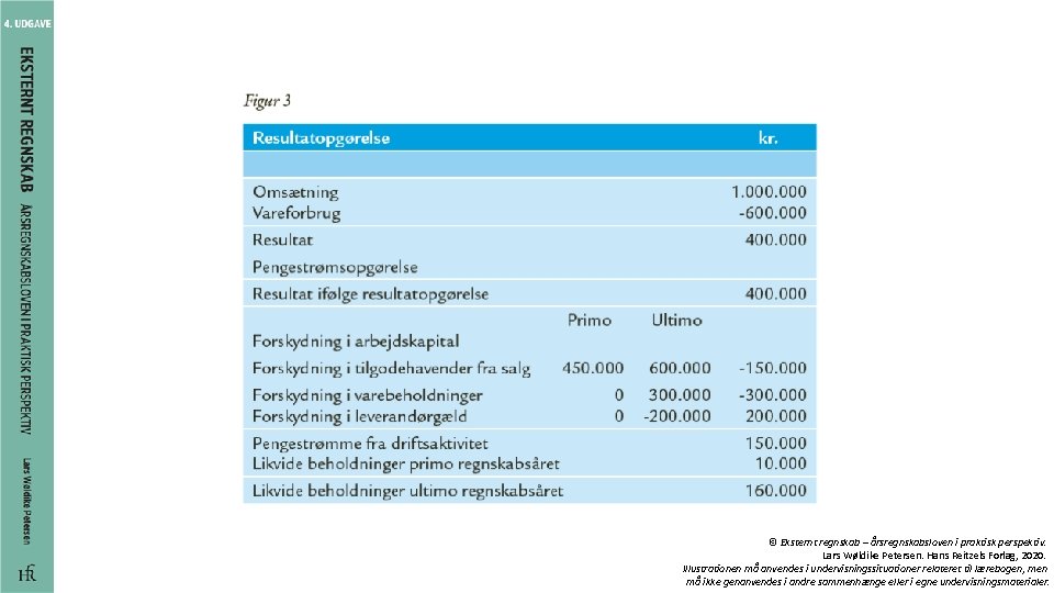 © Eksternt regnskab – årsregnskabsloven i praktisk perspektiv. Lars Wøldike Petersen. Hans Reitzels Forlag,