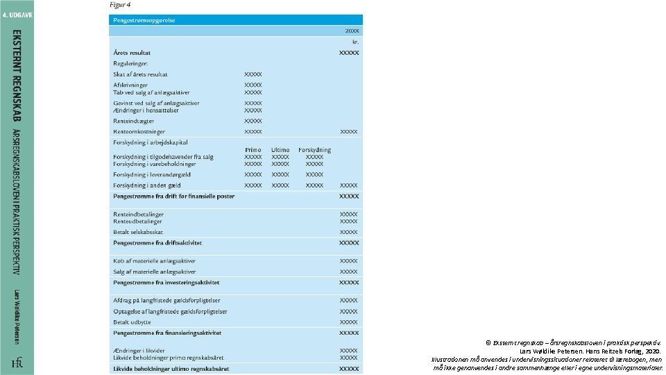 © Eksternt regnskab – årsregnskabsloven i praktisk perspektiv. Lars Wøldike Petersen. Hans Reitzels Forlag,