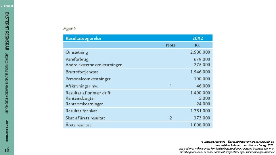 © Eksternt regnskab – årsregnskabsloven i praktisk perspektiv. Lars Wøldike Petersen. Hans Reitzels Forlag,