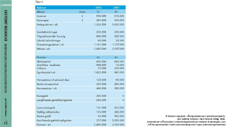 © Eksternt regnskab – årsregnskabsloven i praktisk perspektiv. Lars Wøldike Petersen. Hans Reitzels Forlag,