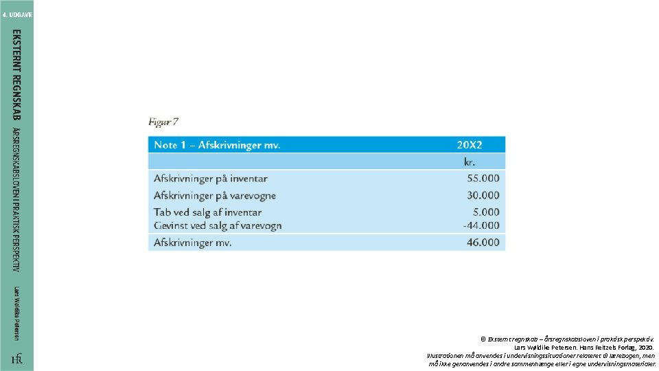 © Eksternt regnskab – årsregnskabsloven i praktisk perspektiv. Lars Wøldike Petersen. Hans Reitzels Forlag,