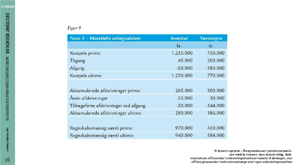 © Eksternt regnskab – årsregnskabsloven i praktisk perspektiv. Lars Wøldike Petersen. Hans Reitzels Forlag,