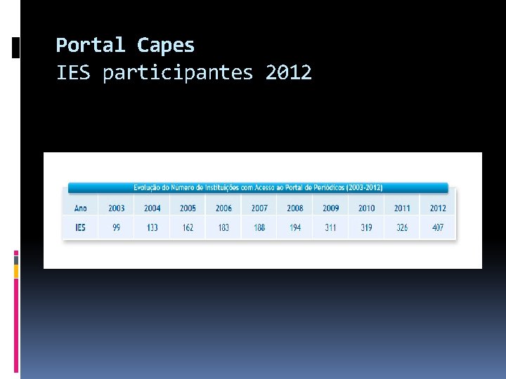 Portal Capes IES participantes 2012 