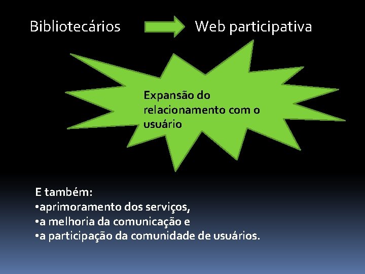 Bibliotecários Web participativa Expansão do relacionamento com o usuário E também: • aprimoramento dos