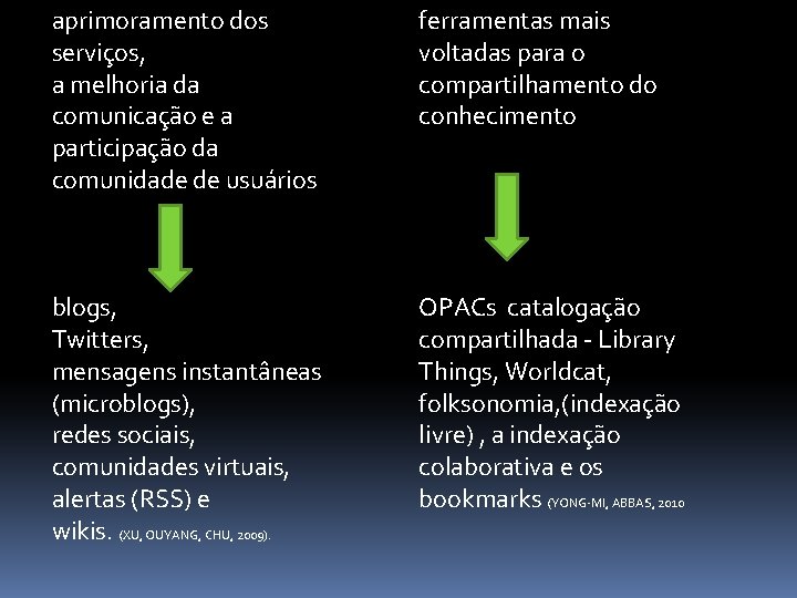 aprimoramento dos serviços, a melhoria da comunicação e a participação da comunidade de usuários