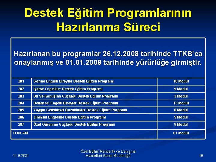 Destek Eğitim Programlarının Hazırlanma Süreci Hazırlanan bu programlar 26. 12. 2008 tarihinde TTKB’ca onaylanmış