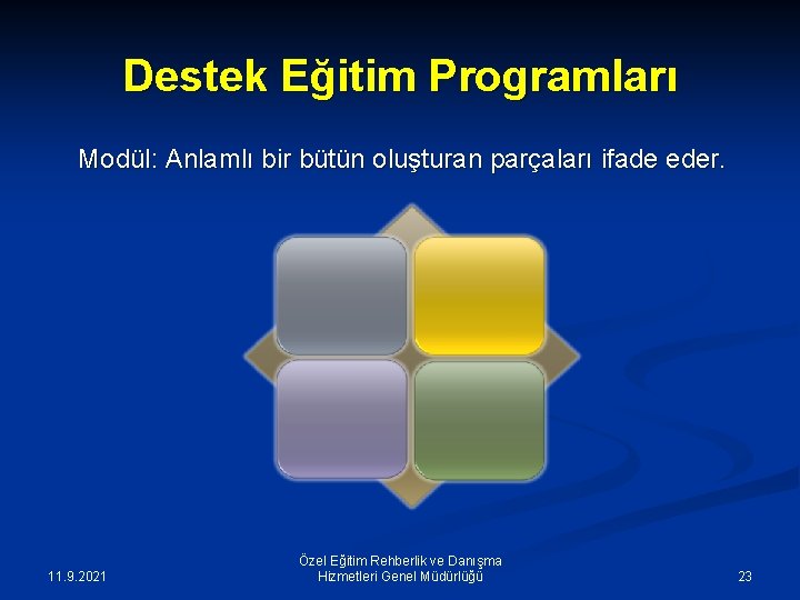 Destek Eğitim Programları Modül: Anlamlı bir bütün oluşturan parçaları ifade eder. 11. 9. 2021