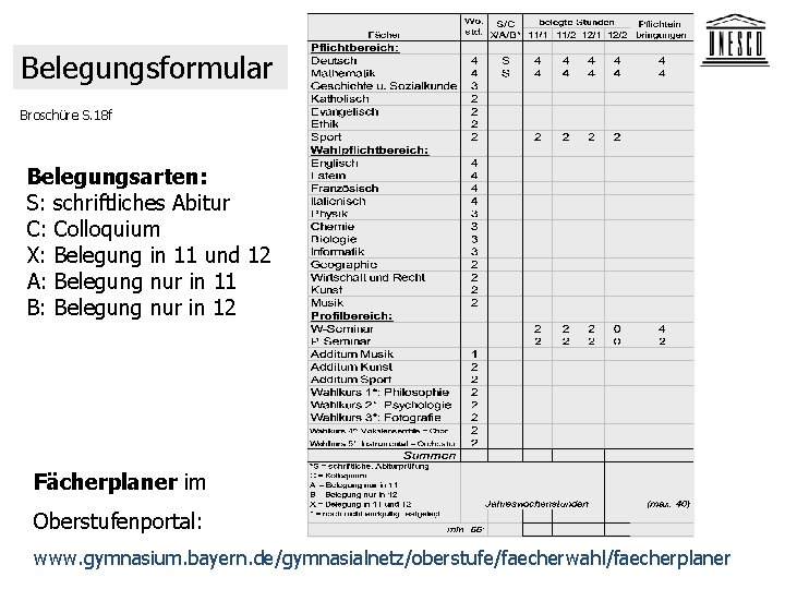 Belegungsformular Broschüre S. 18 f Belegungsarten: S: schriftliches Abitur C: Colloquium X: Belegung in