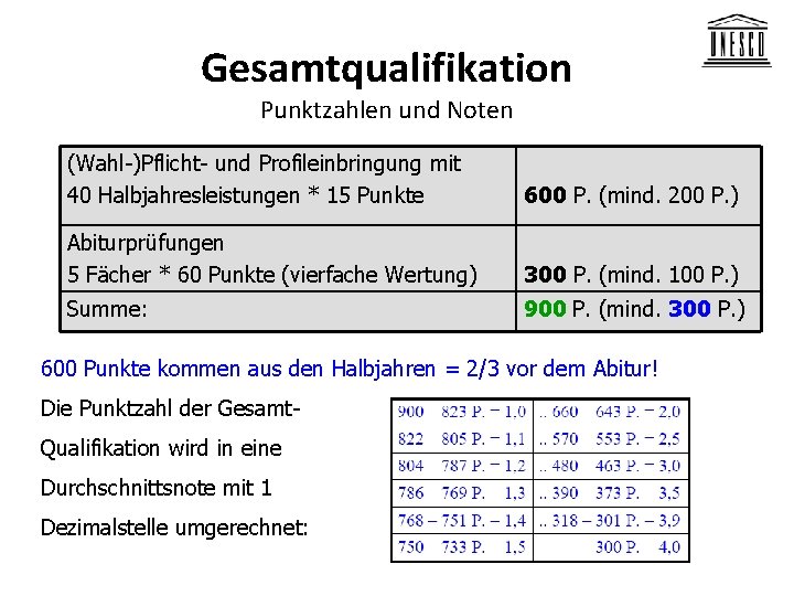 Gesamtqualifikation Punktzahlen und Noten (Wahl-)Pflicht- und Profileinbringung mit 40 Halbjahresleistungen * 15 Punkte 600