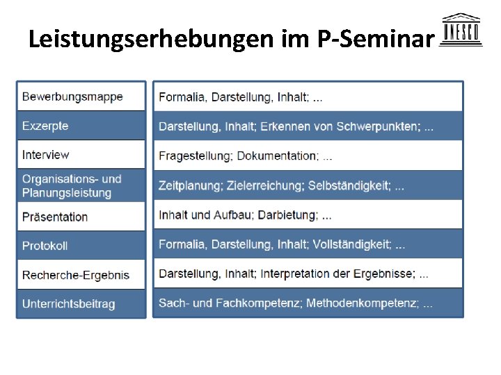 Leistungserhebungen im P-Seminar 