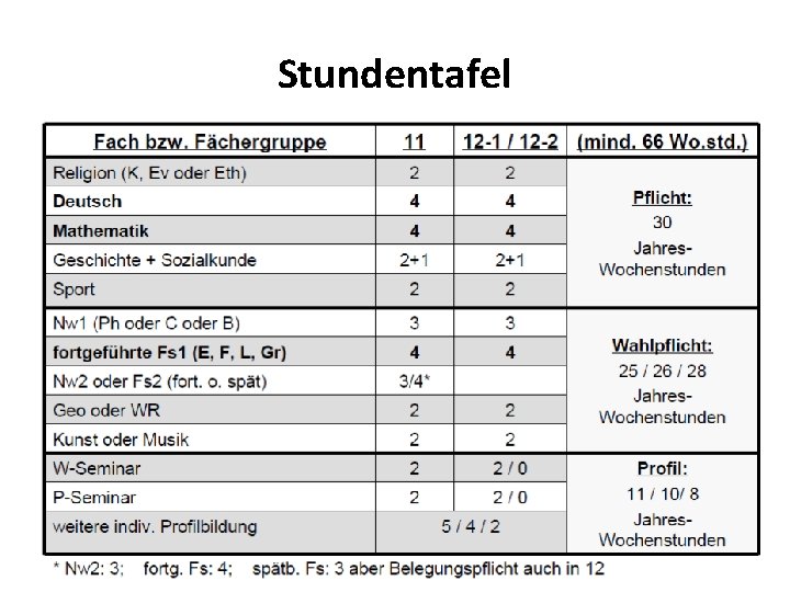 Stundentafel 