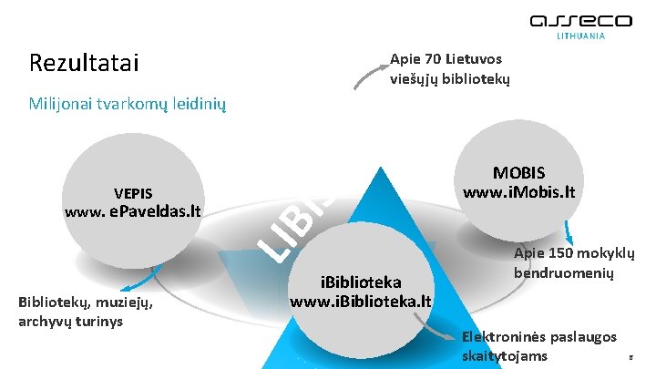 Rezultatai Apie 70 Lietuvos viešųjų bibliotekų www. e. Paveldas. lt Bibliotekų, muziejų, archyvų turinys