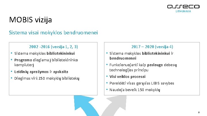MOBIS vizija Sistema visai mokyklos bendruomenei • • 2002 -2016 (versija 1, 2, 3)