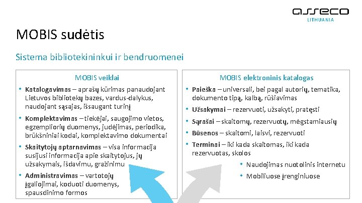 MOBIS sudėtis Sistema bibliotekininkui ir bendruomenei • • MOBIS veiklai Katalogavimas – aprašų kūrimas