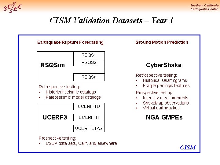Southern California Earthquake Center CISM Validation Datasets – Year 1 Earthquake Rupture Forecasting Ground