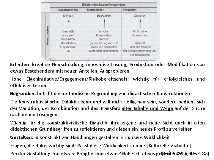 Erfinden: kreative Neuschöpfung, innovative Lösung, Produktion oder Modifikation von etwas Bestehendem mit neuen Anteilen,