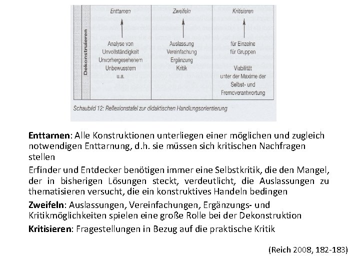Enttarnen: Alle Konstruktionen unterliegen einer möglichen und zugleich notwendigen Enttarnung, d. h. sie müssen