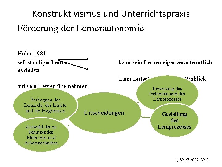 Konstruktivismus und Unterrichtspraxis Förderung der Lernerautonomie Holec 1981 selbständiger Lerner gestalten kann sein Lernen