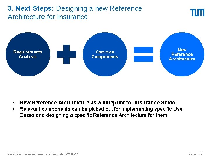 3. Next Steps: Designing a new Reference Architecture for Insurance Requirements Analysis Common Components