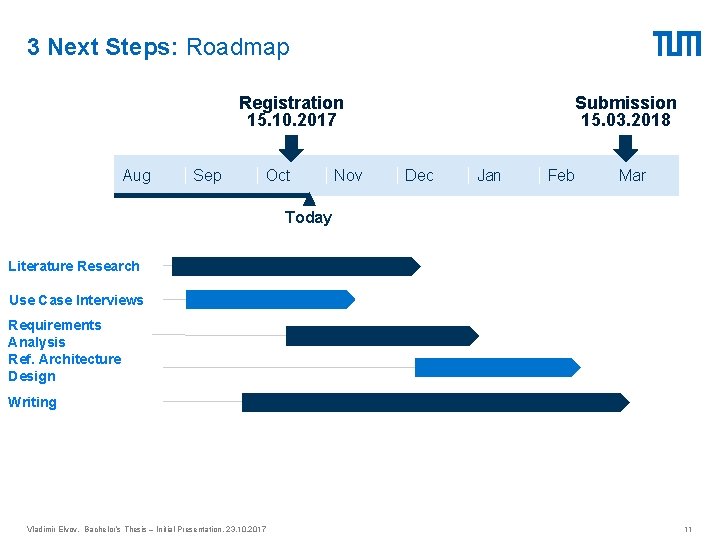 3 Next Steps: Roadmap Registration 15. 10. 2017 Aug Sep Oct Nov Submission 15.