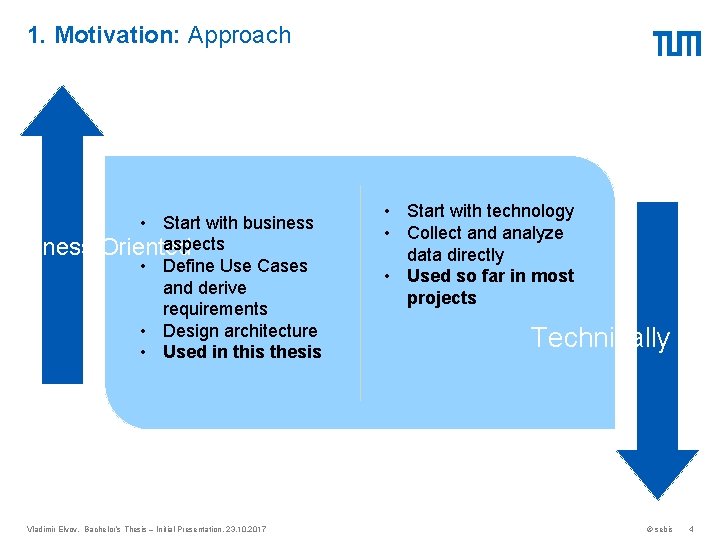 1. Motivation: Approach Business • Start with business aspects Oriented • Define Use Cases