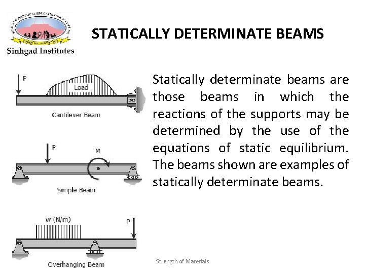 STATICALLY DETERMINATE BEAMS Statically determinate beams are those beams in which the reactions of