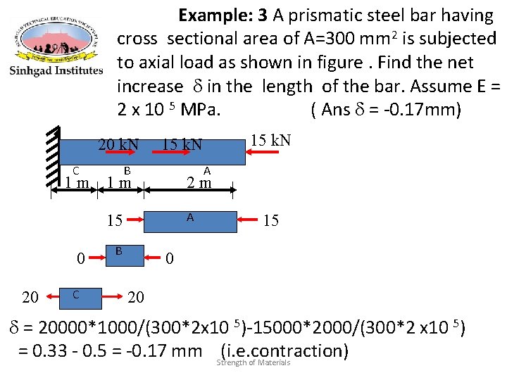 Example: 3 A prismatic steel bar having cross sectional area of A=300 mm 2
