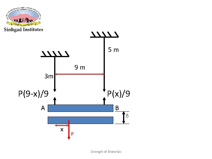 5 m 9 m 3 m P(9 -x)/9 P(x)/9 A B x P Strength