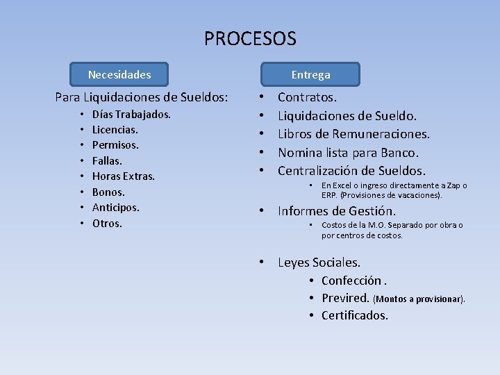 PROCESOS Necesidades Para Liquidaciones de Sueldos: • • Días Trabajados. Licencias. Permisos. Fallas. Horas