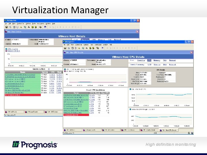 Virtualization Manager High definition monitoring 