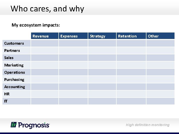 Who cares, and why My ecosystem impacts: Revenue Expenses Strategy Retention Other Customers Partners