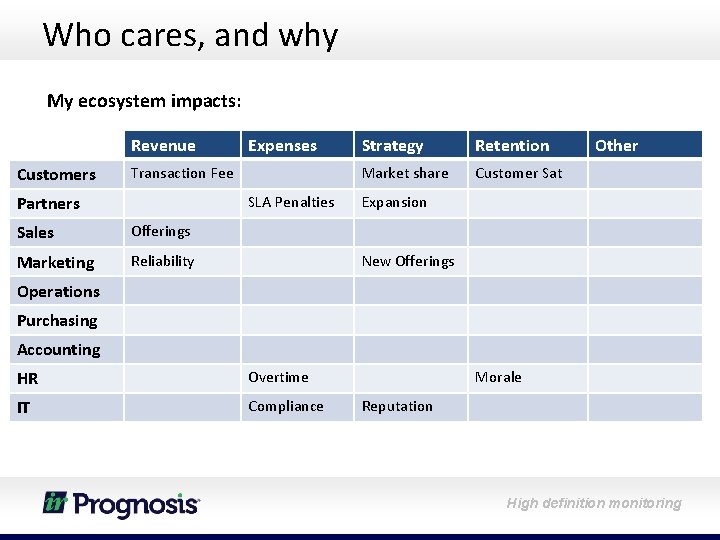Who cares, and why My ecosystem impacts: Revenue Customers Expenses Transaction Fee Partners SLA
