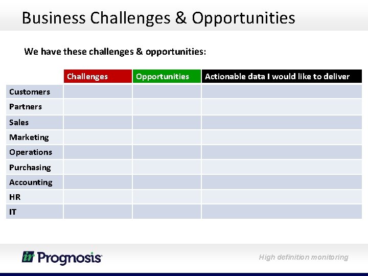 Business Challenges & Opportunities We have these challenges & opportunities: Challenges Opportunities Actionable data