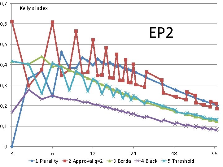 0, 7 Kelly’s index 0, 6 EP 2 0, 5 0, 4 0, 3