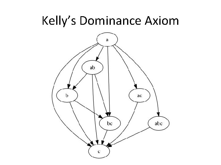 Kelly’s Dominance Axiom 