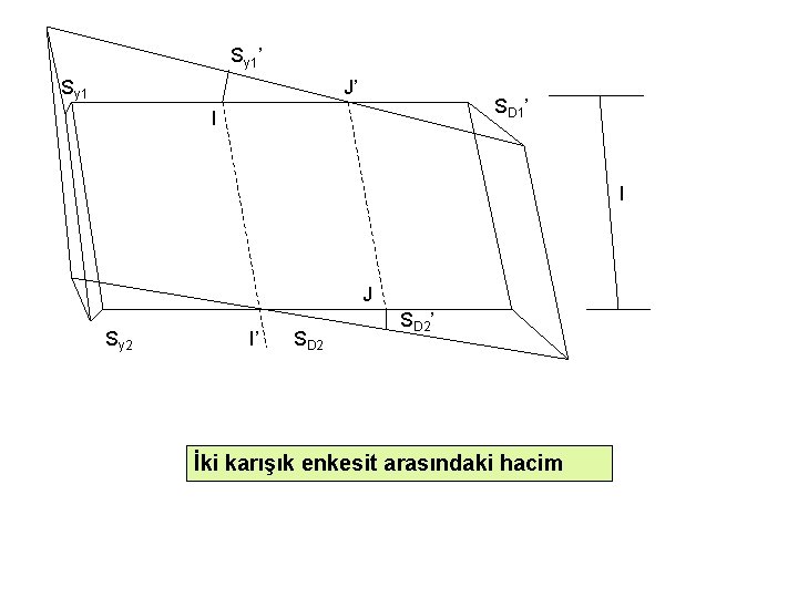 Sy 1’ Sy 1 J’ SD 1’ I l J Sy 2 I’ SD
