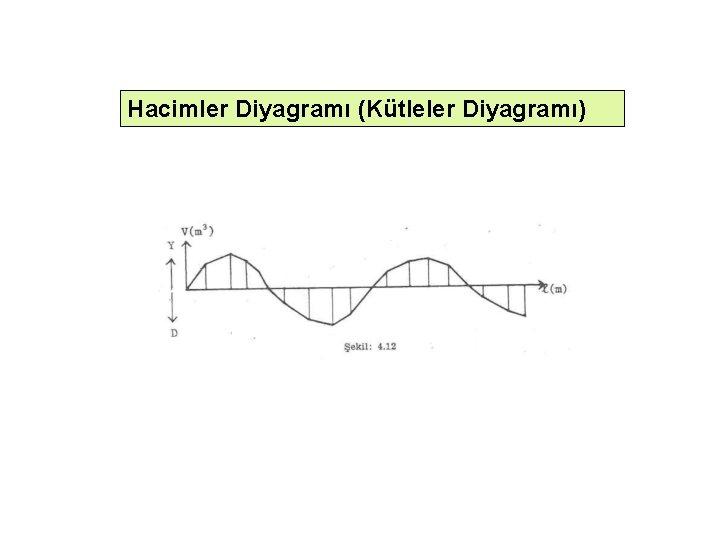 Hacimler Diyagramı (Kütleler Diyagramı) 