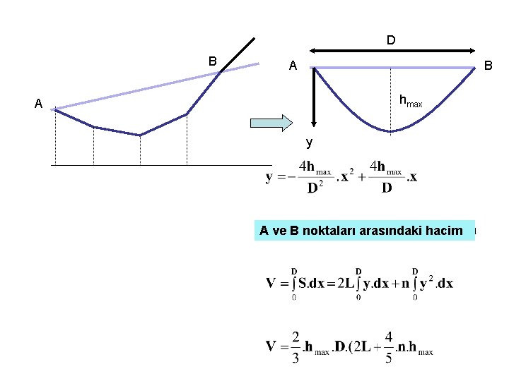 D B A B hmax A y A ve B noktaları arasındaki hacim 